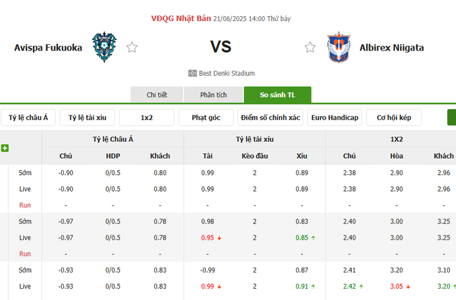 Tỷ lệ cược cho màn tranh tài Avispa Fukuoka vs Albirex Niigata