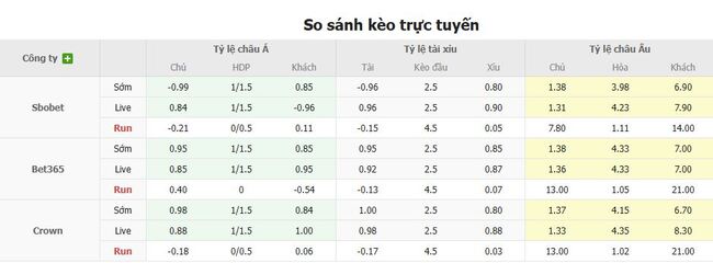 Tỷ lệ cược chuẩn trận Hermannstadt vs Metaloglobus