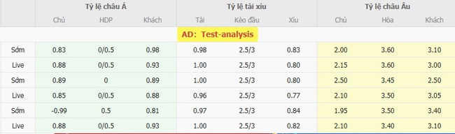 Tỷ lệ cược chính xác màn đọ sức KuPS vs Rigas Futbola skola